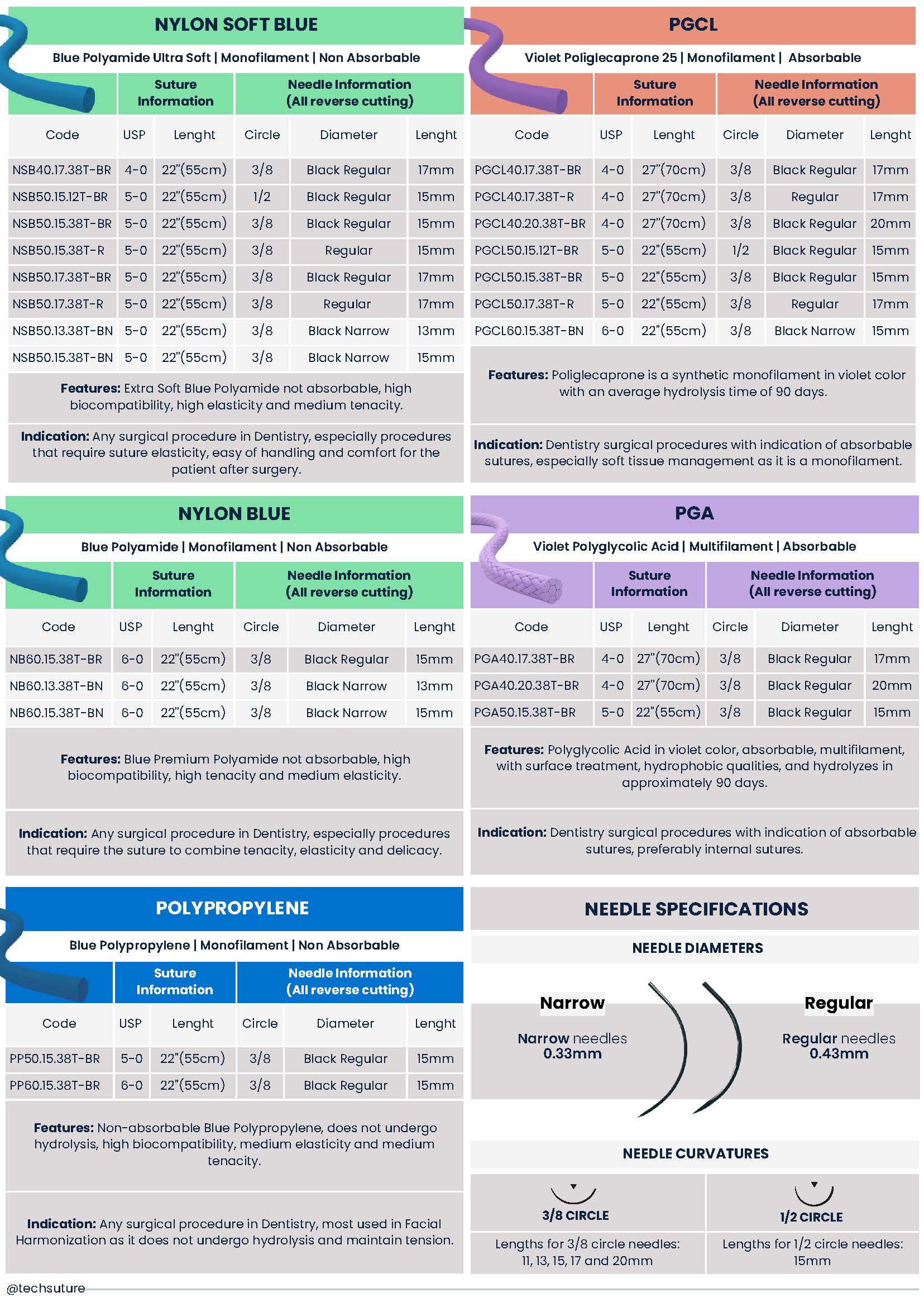 Techsuture USA Catalog, page 2